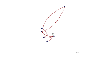 5D/4N 'B'